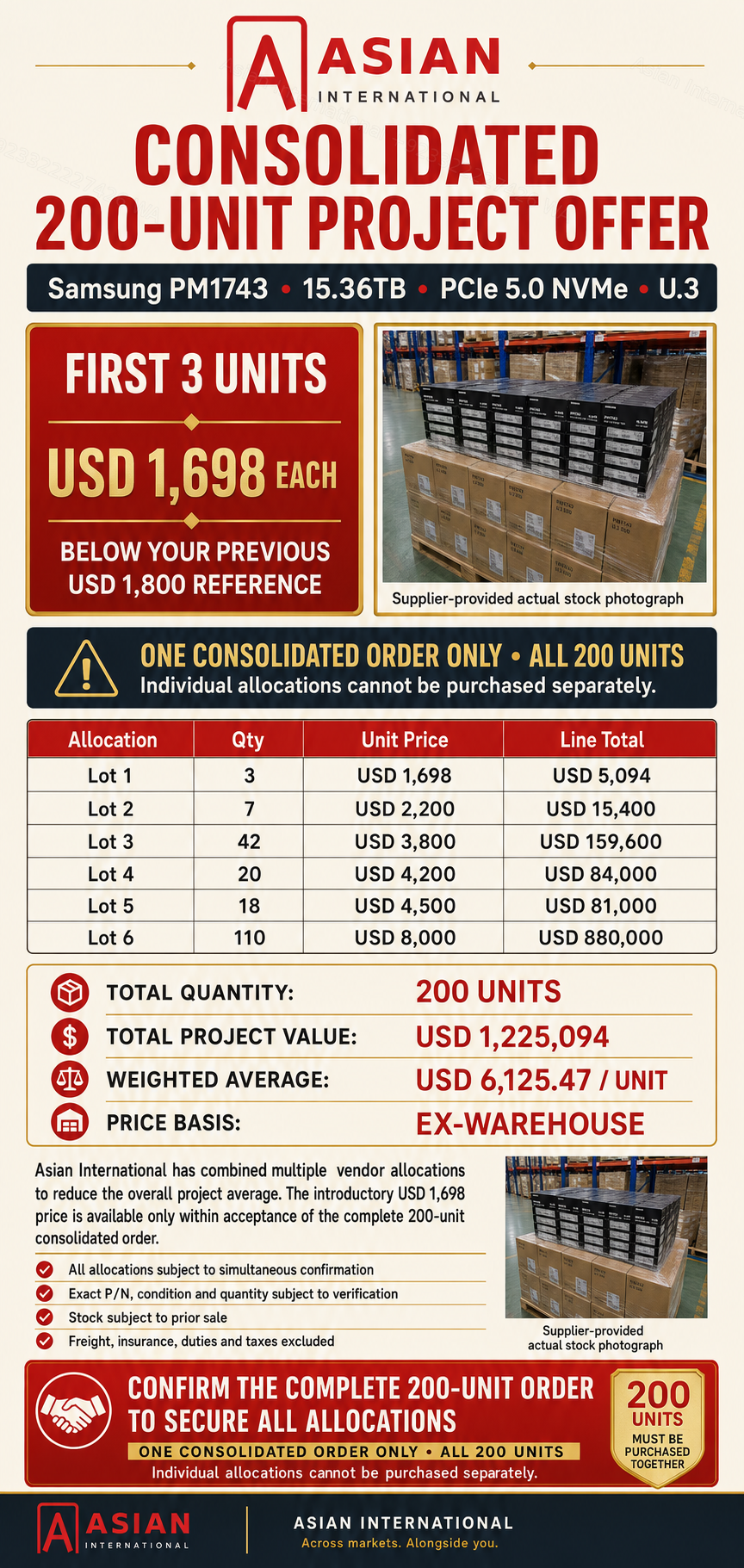 Consolidated 200-unit PM1743 offer summary